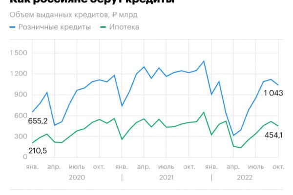 Кракен ссылка список