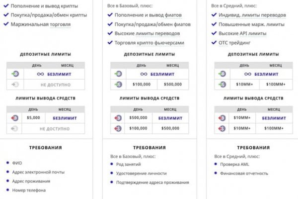 Как найти настоящую кракен даркнет ссылку